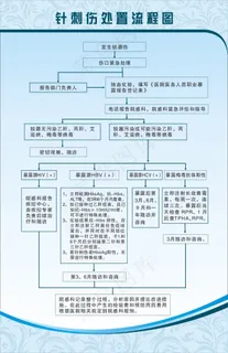 针刺伤处置流程图 针刺伤处置流程图