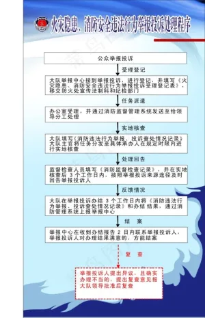 消防安全违法行为举报投诉处理程序