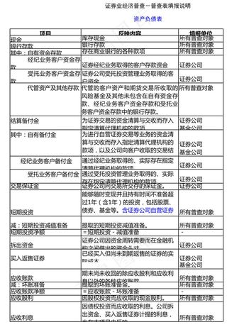 证券业经济普查－普查表填报说明