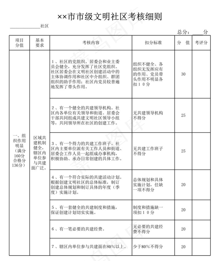 学生物理学习情况问卷表