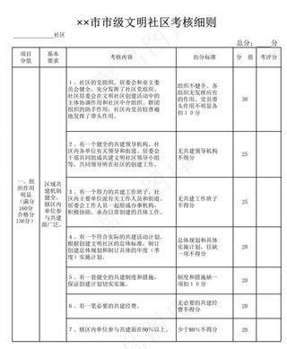 学生物理学习情况问卷表