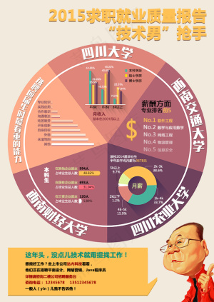 创意卡通招聘海报