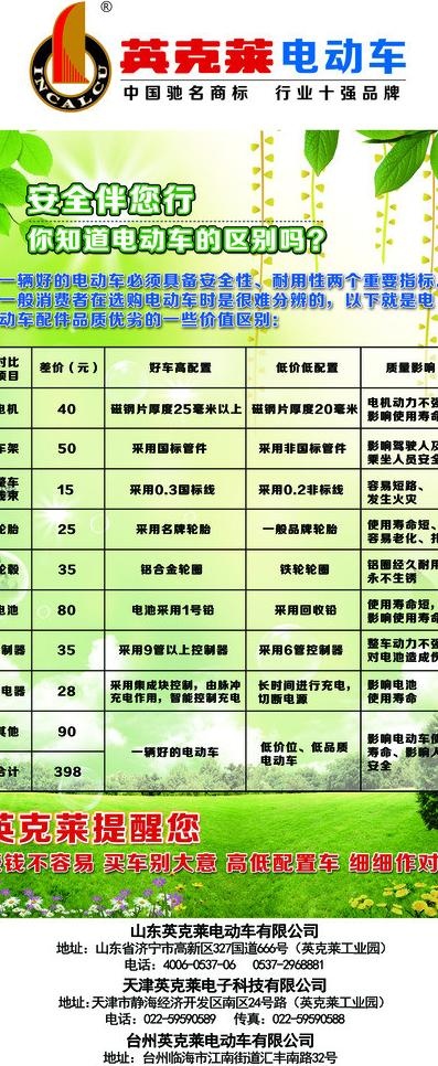 英克莱电动车质量对比图片