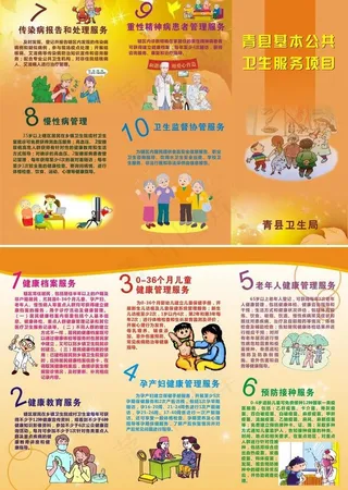 公共卫生服务项目图片