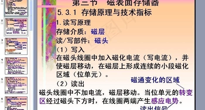 磁表面存储器图片