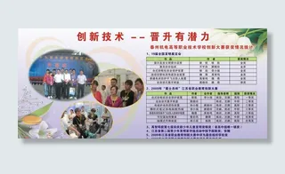 创新技术 晋升有潜力图片