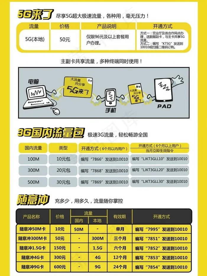 联通套餐宣传海报图片psd模版下载