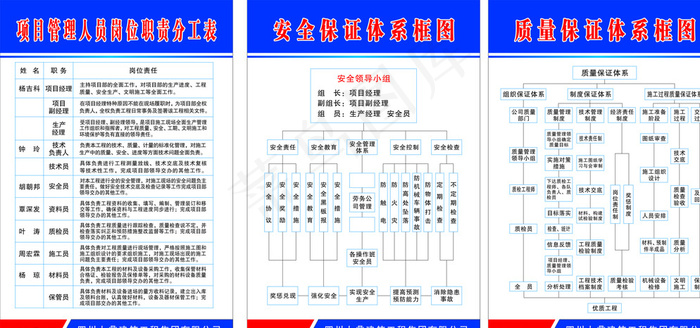 工地制度牌图片cdr矢量模版下载