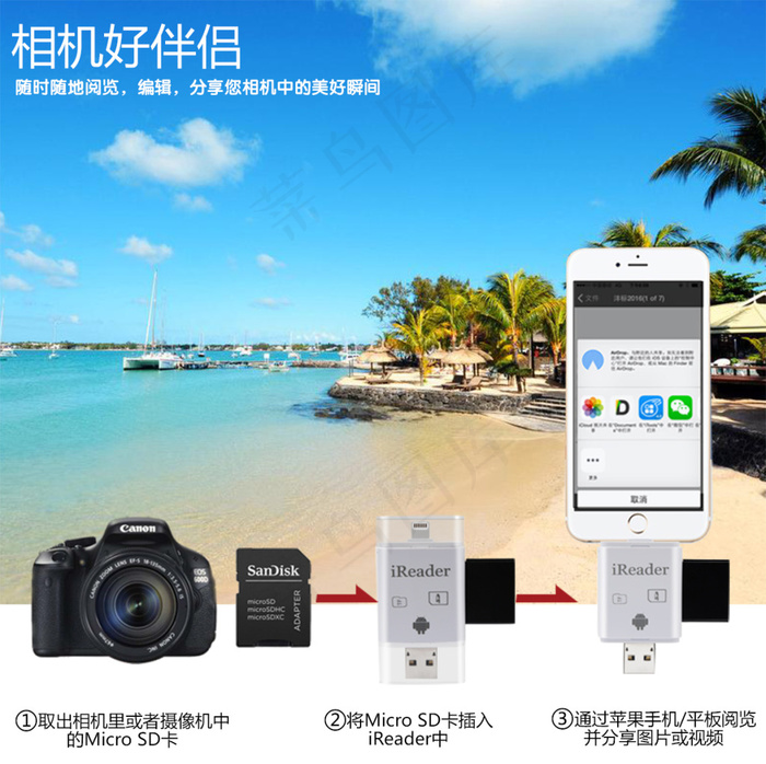 淘宝苹果读卡器主图使用介绍推广图(790X788(DPI:72))psd模版下载