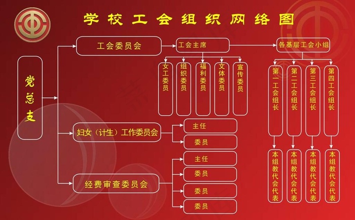 学校工会网络组织图图片cdr矢量模版下载