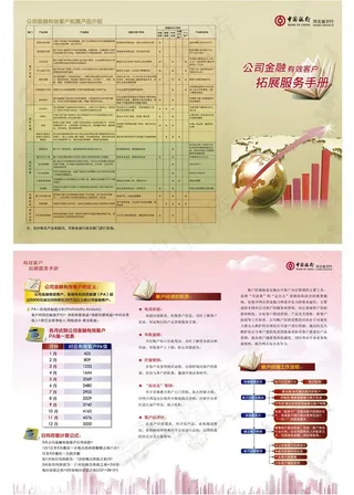 中国银行三折页图片