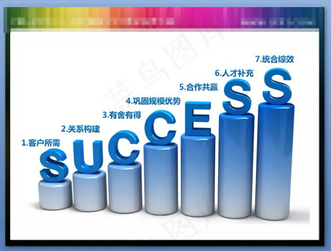 企业成功七要素幻灯片插图素材