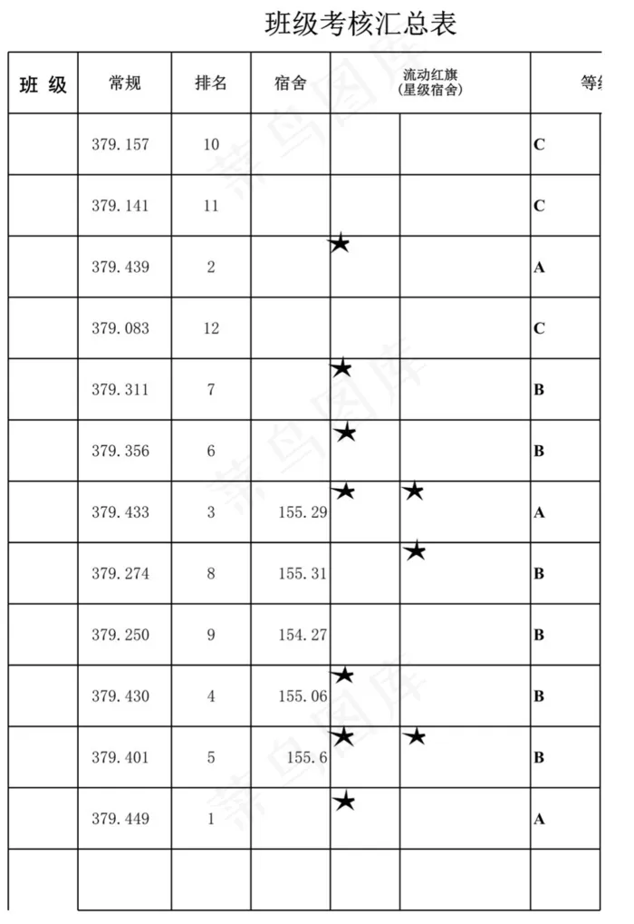 班级考核汇总表