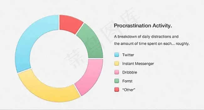 环形数据展示UI素材psd模版下载