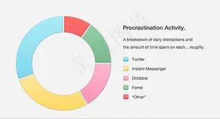 环形数据展示UI素材