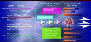 历史科技展板模板图片