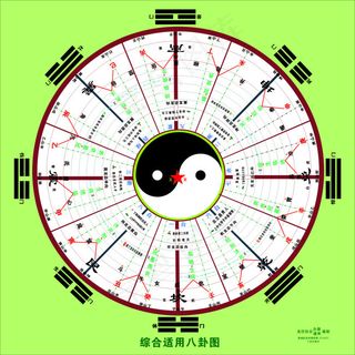 八卦图