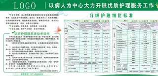 医院优质护理服务工作图片
