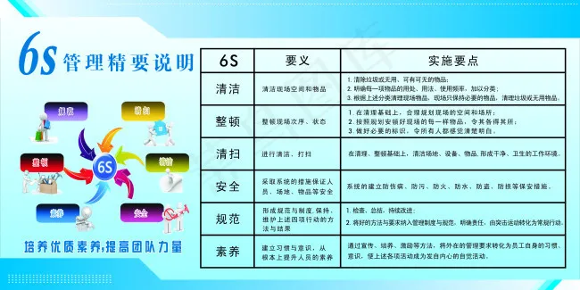 6S管理展板cdr矢量模版下载