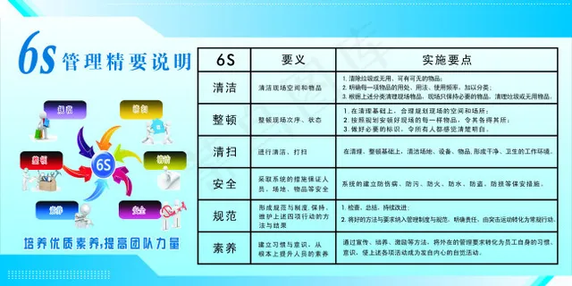 6S管理展板