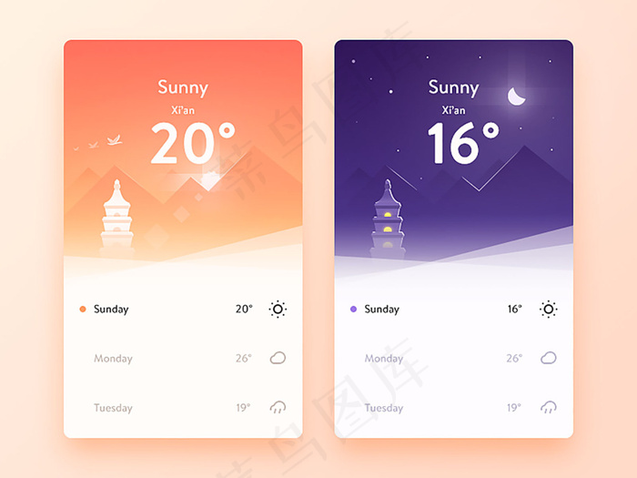 天气类APP设计