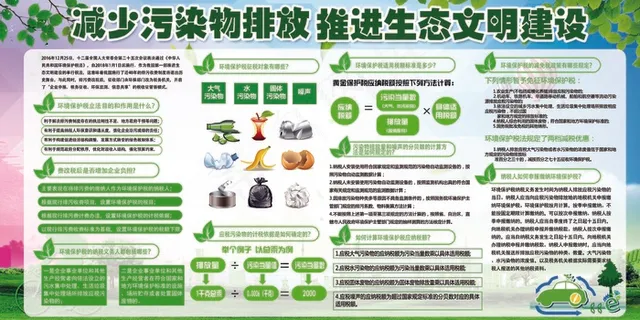 环境保护人人有责宣传展板