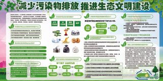 环境保护人人有责宣传展板