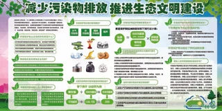 环境保护人人有责宣传展板