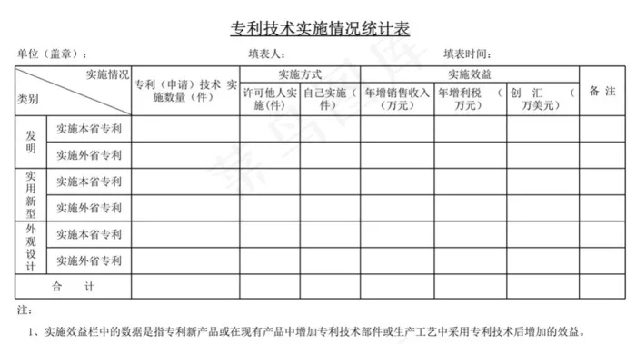 专利技术实施情况统计表
