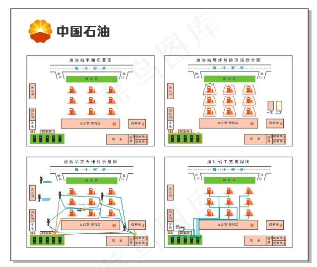 中国石油四图cdr矢量模版下载