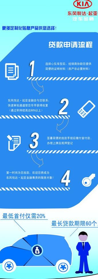 汽车金融 汽车贷款图片
