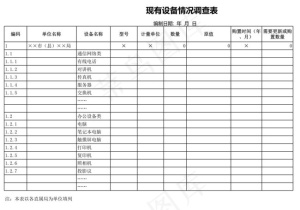 现有设备情况调查表