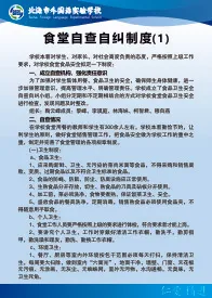 食堂自查自纠制度(1)cdr矢量模版下载