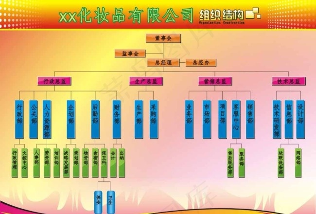企业组织结构图图片