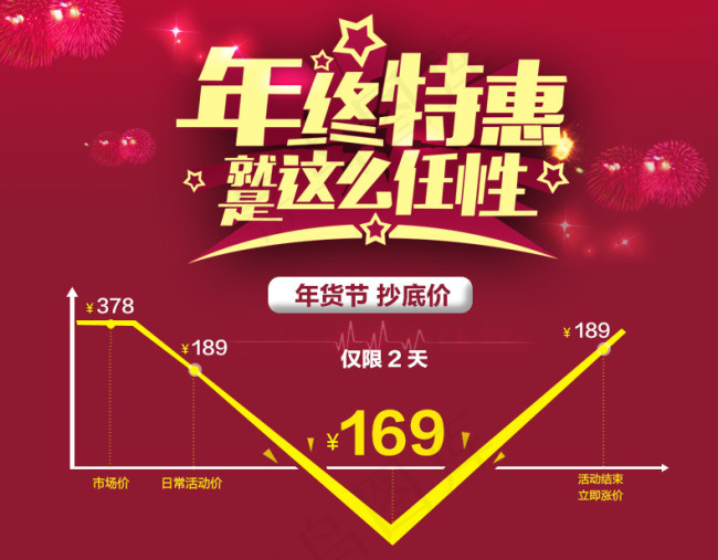 淘宝低价促销海报活动价格走势图psd模版下载
