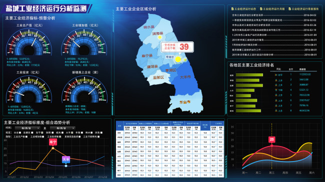 工业经济运行监测psd模版下载