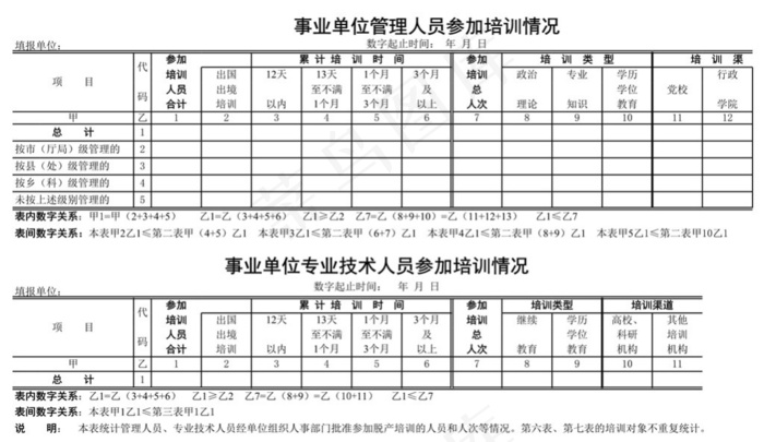 事业单位人员培训情况表