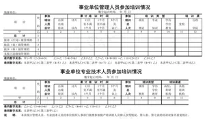 事业单位人员培训情况表