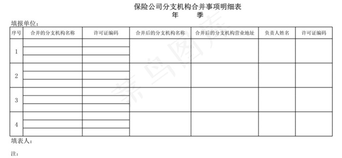 保险公司分支机构合并事项明细表