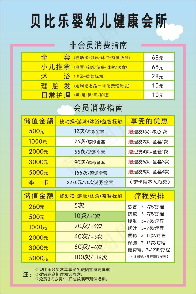 婴幼儿会所消费指南cdr矢量模版下载