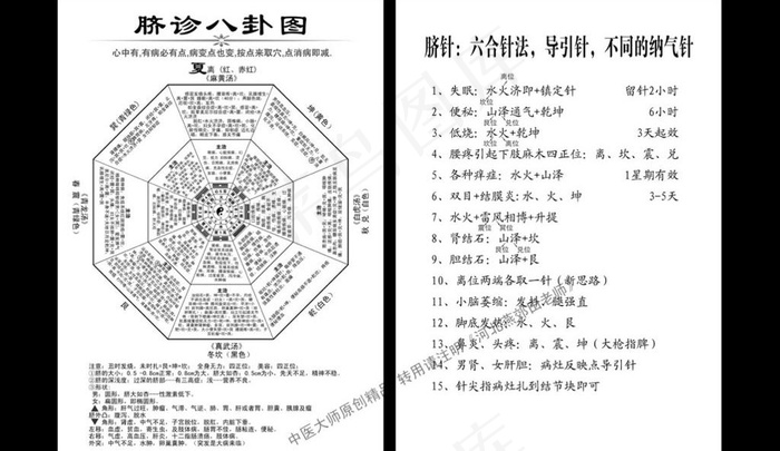 脐诊八卦图图片ai矢量模版下载