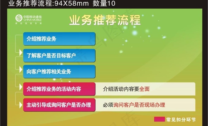 业务推荐流程图片cdr矢量模版下载