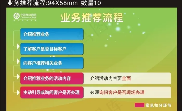业务推荐流程图片cdr矢量模版下载