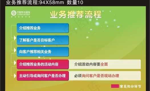 业务推荐流程图片