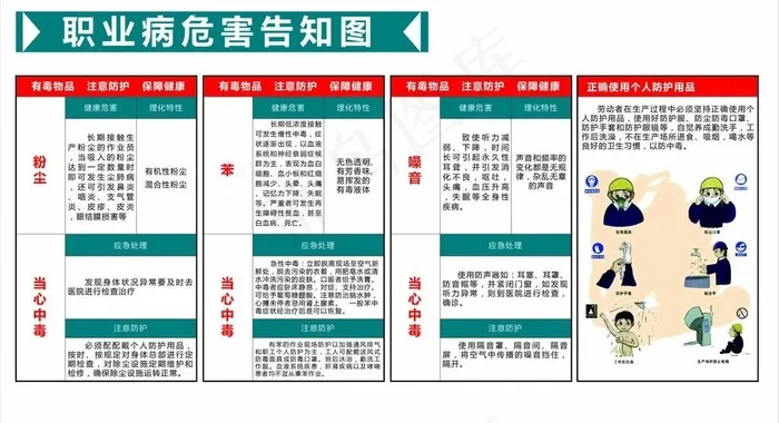 职业病防护宣传图片ai矢量模版下载