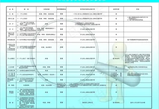 交通银行三折页图片