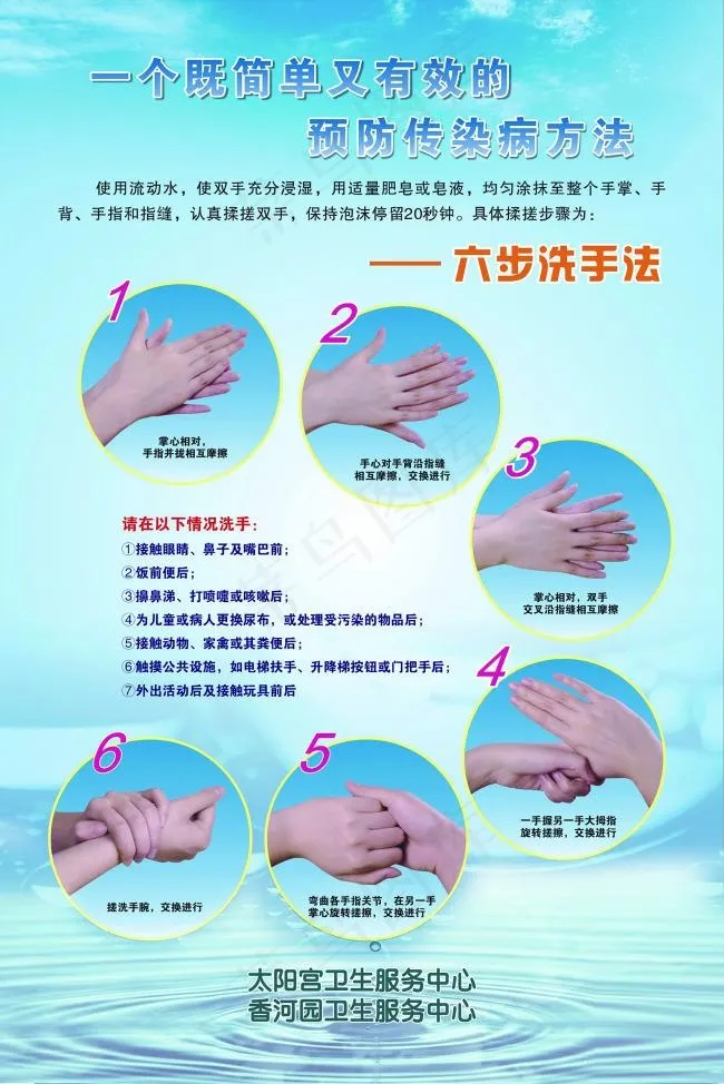六步洗手法海报(7087X10630(DPI:300))psd模版下载