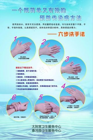 六步洗手法海报
