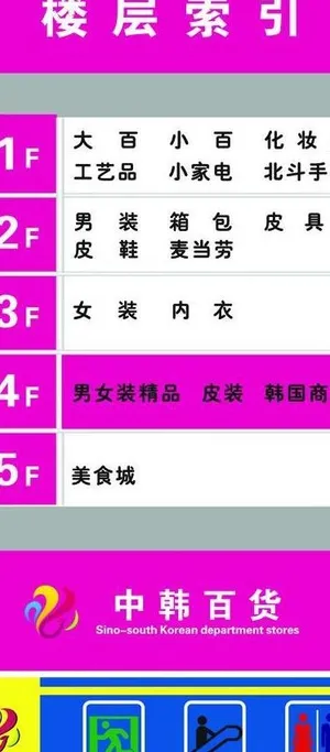 楼层指示牌图片