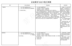 企业报告与出口收汇核销